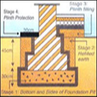 Pre-Construction Anti-Termite Treatment